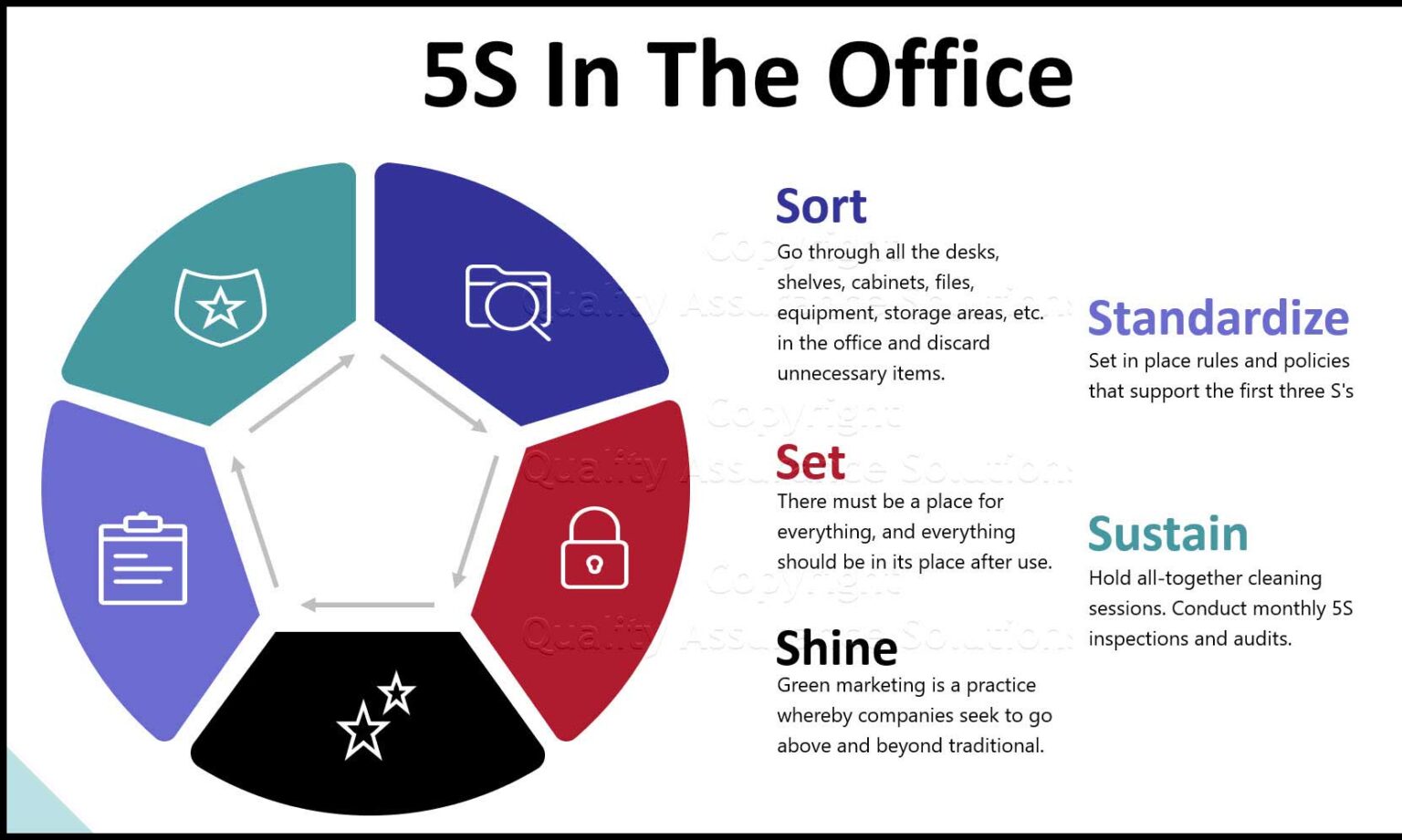 5S in Daily Life: Bringing Organization and Efficiency Home - Happy Living
